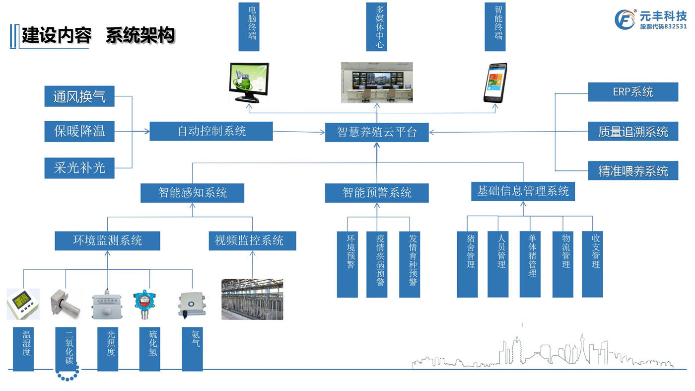 标准方案－智慧养猪建设方案（含AI）-河南J9中心科技_13.jpg