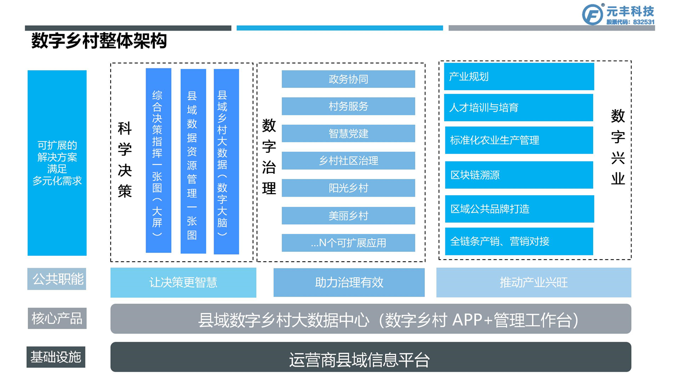 数字乡村建设方案-河南J9中心科技_09.jpg