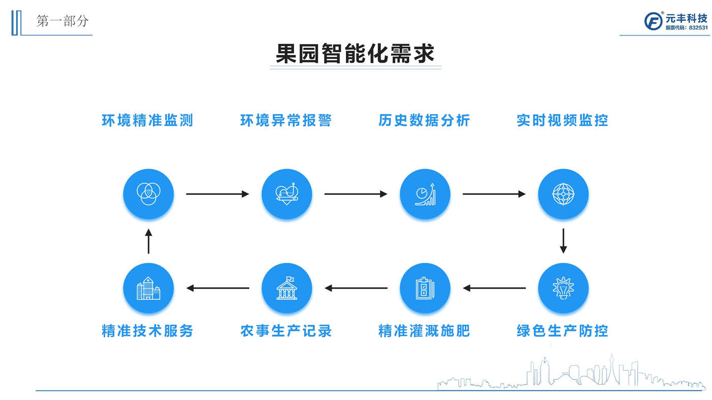 智慧果园建设方案_06.jpg