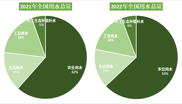 水价改革1.png